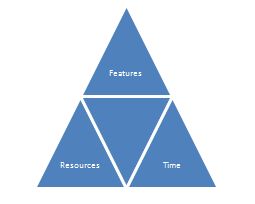 project triangle
